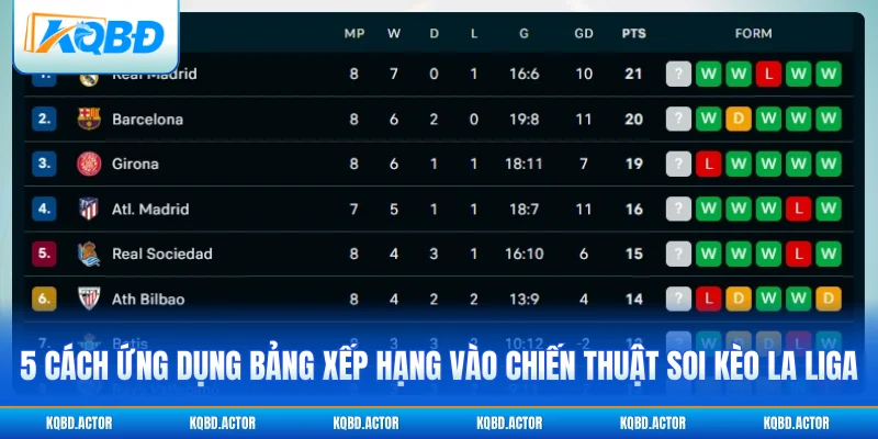 5 cách ứng dụng bảng xếp hạng vào chiến thuật soi kèo La Liga