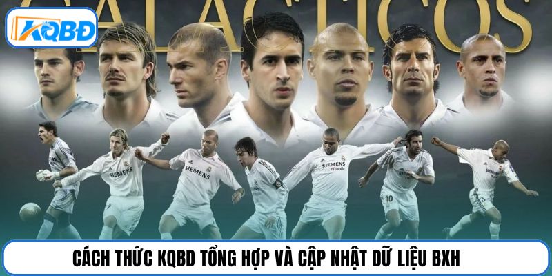 Cách thức KQBD tổng hợp và cập nhật dữ liệu BXH