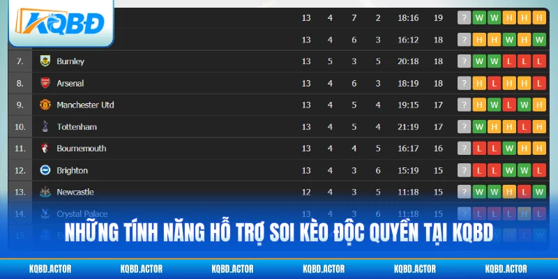 Những tính năng hỗ trợ soi kèo độc quyền tại KQBD