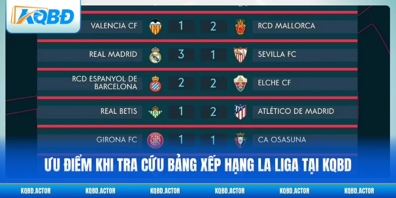 Ưu điểm khi tra cứu bảng xếp hạng La Liga tại KQBD