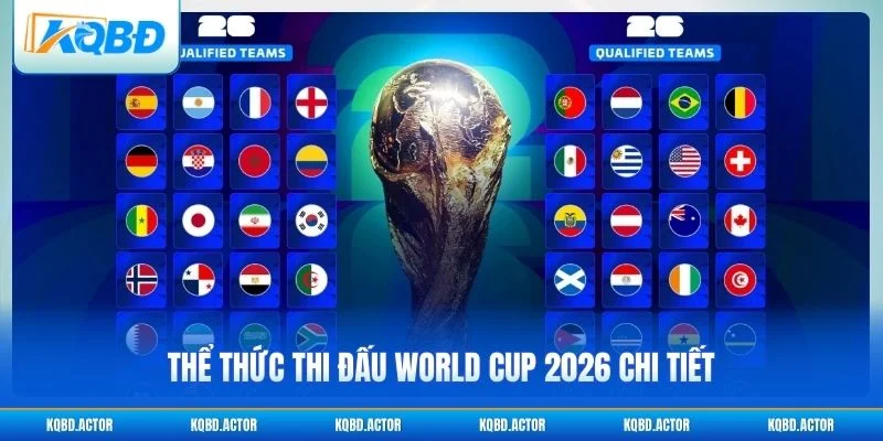 Thể thức thi đấu World Cup 2026 chi tiết